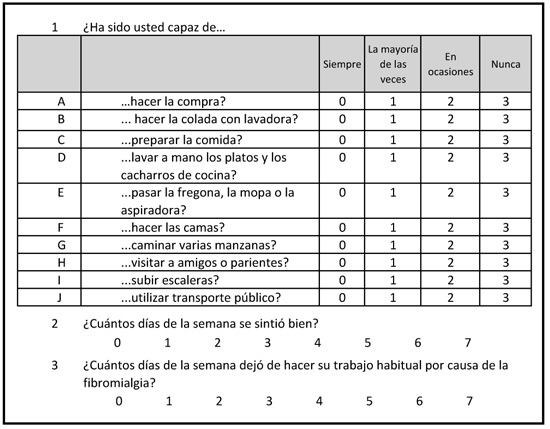 cuestionario de impacto